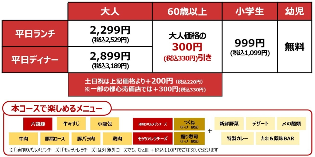 『濃厚クラムチャウダーだし&チーズフェア』対象の「六穀豚&牛みすじ食べ放題コース」料金