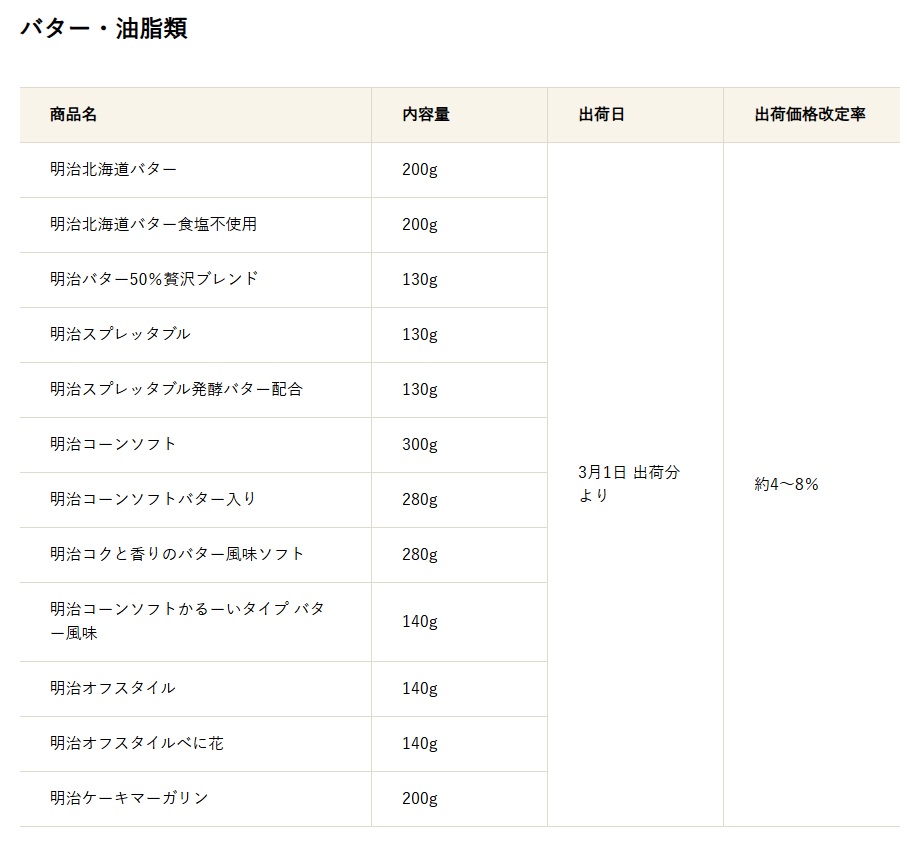 明治 価格改定「バター･油脂類」