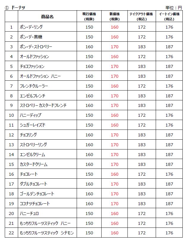 ミスタードーナツ2025年3月26日価格改定