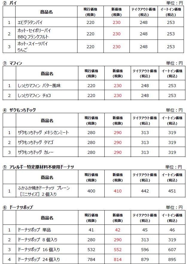 ミスタードーナツ2025年3月26日価格改定