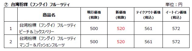 ミスタードーナツ2025年3月26日価格改定