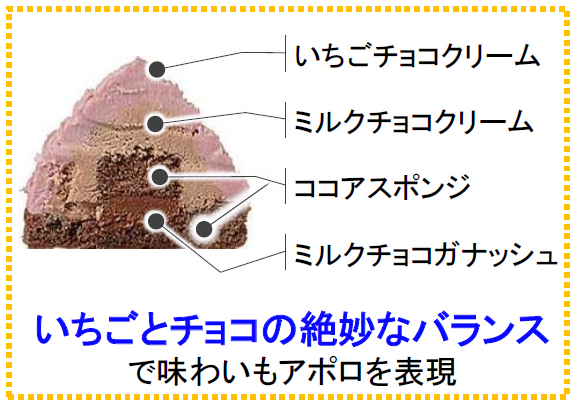 セブンイレブン「アポロみたいな いちごチョコケーキ」