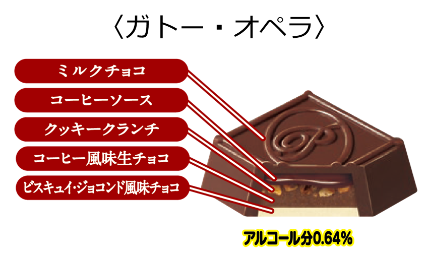 「チロルチョコ〈ガトー･オペラ〉」中身イメージ