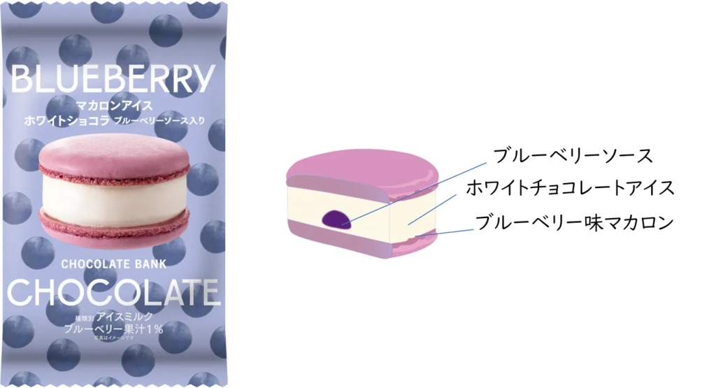 セブンイレブン 「チョコレートバンク マカロンアイス ホワイトショコラ」パッケージと中身説明