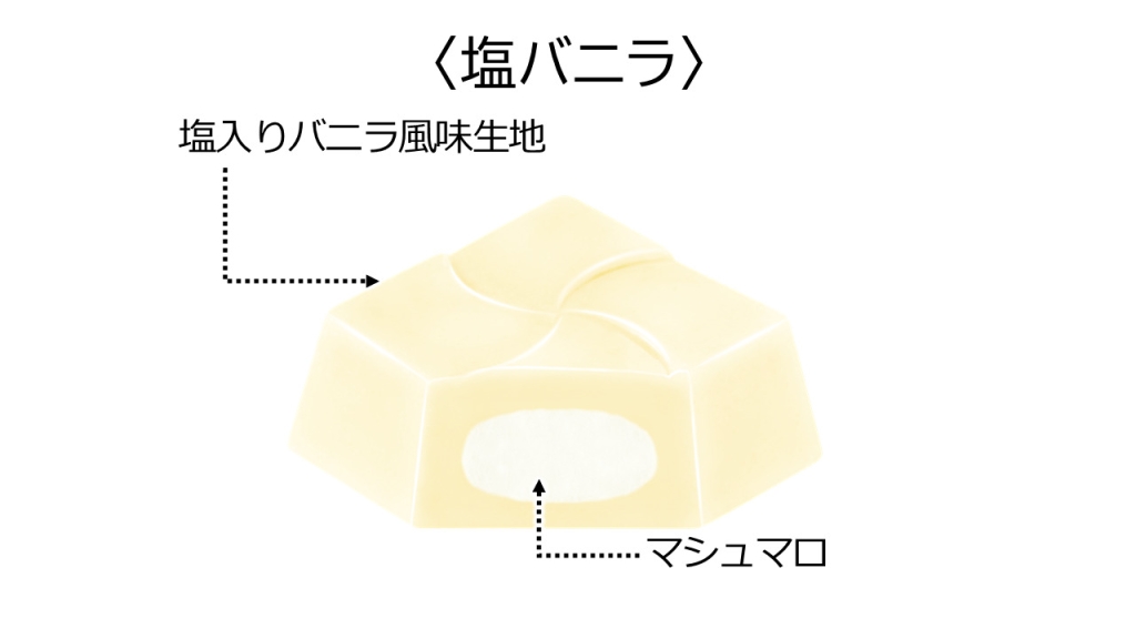 チロルチョコ「塩バニラ」中身イメージ