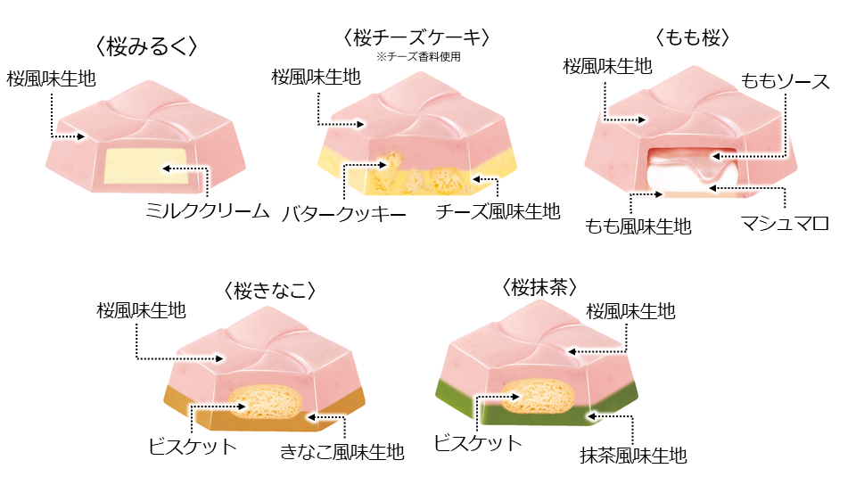 チロルチョコ「桜ちろるアソート」中身イメージ