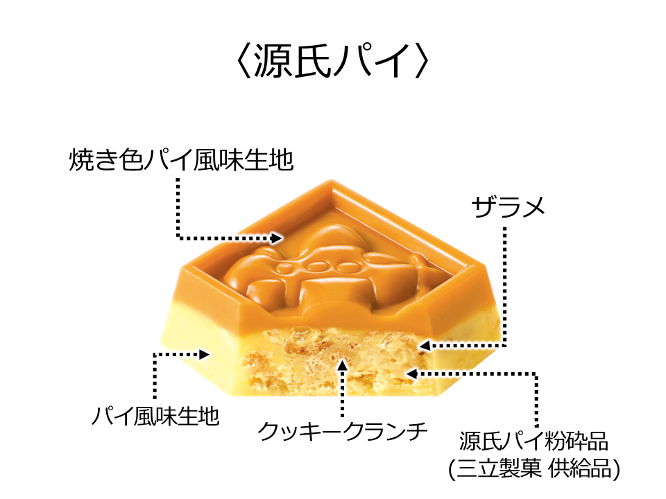 セブンイレブン限定「チロルチョコ〈源氏パイ〉」中身イメージ