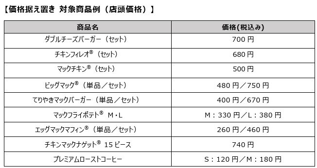 マクドナルド「価格据え置き 対象商品例」