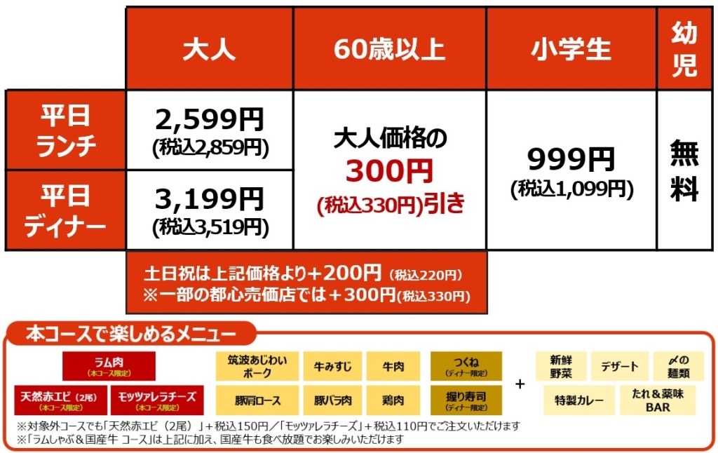 しゃぶ葉「ラムしゃぶ食べ放題コース」料金