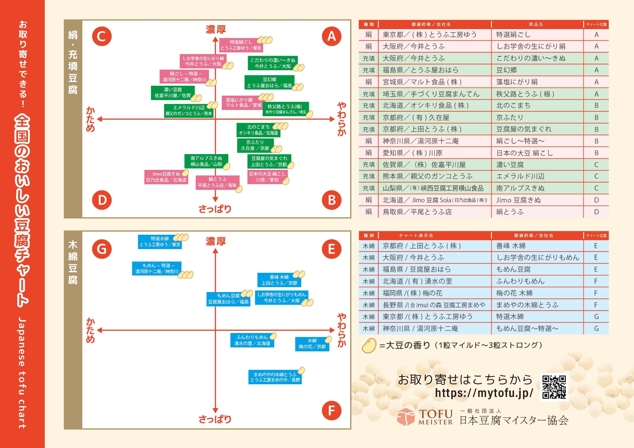 「お取り寄せできる!全国のおいしい豆腐チャート(Japan tofu chart)2025Ver.1」